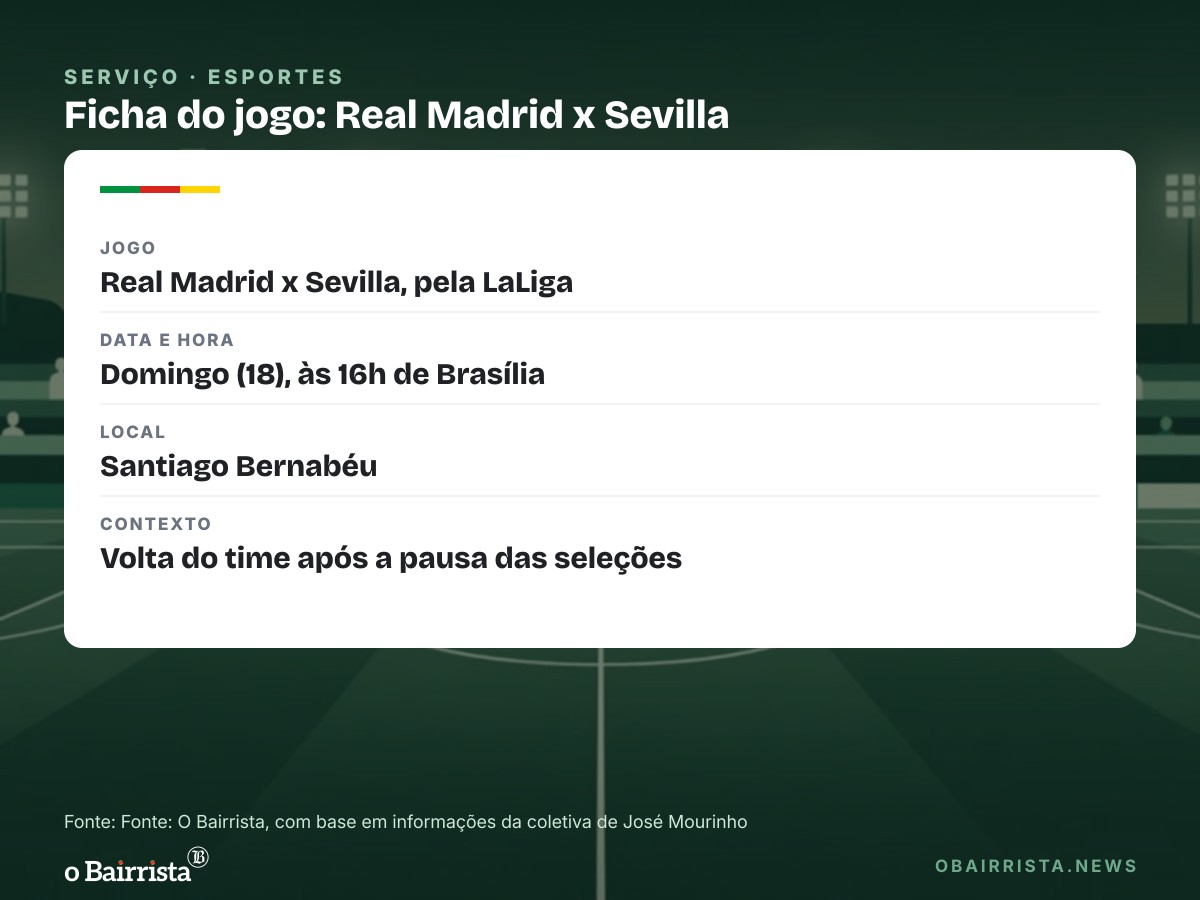 Quadro: Mourinho diz que teria forçado saída do Real se fosse Vinicius Junior
