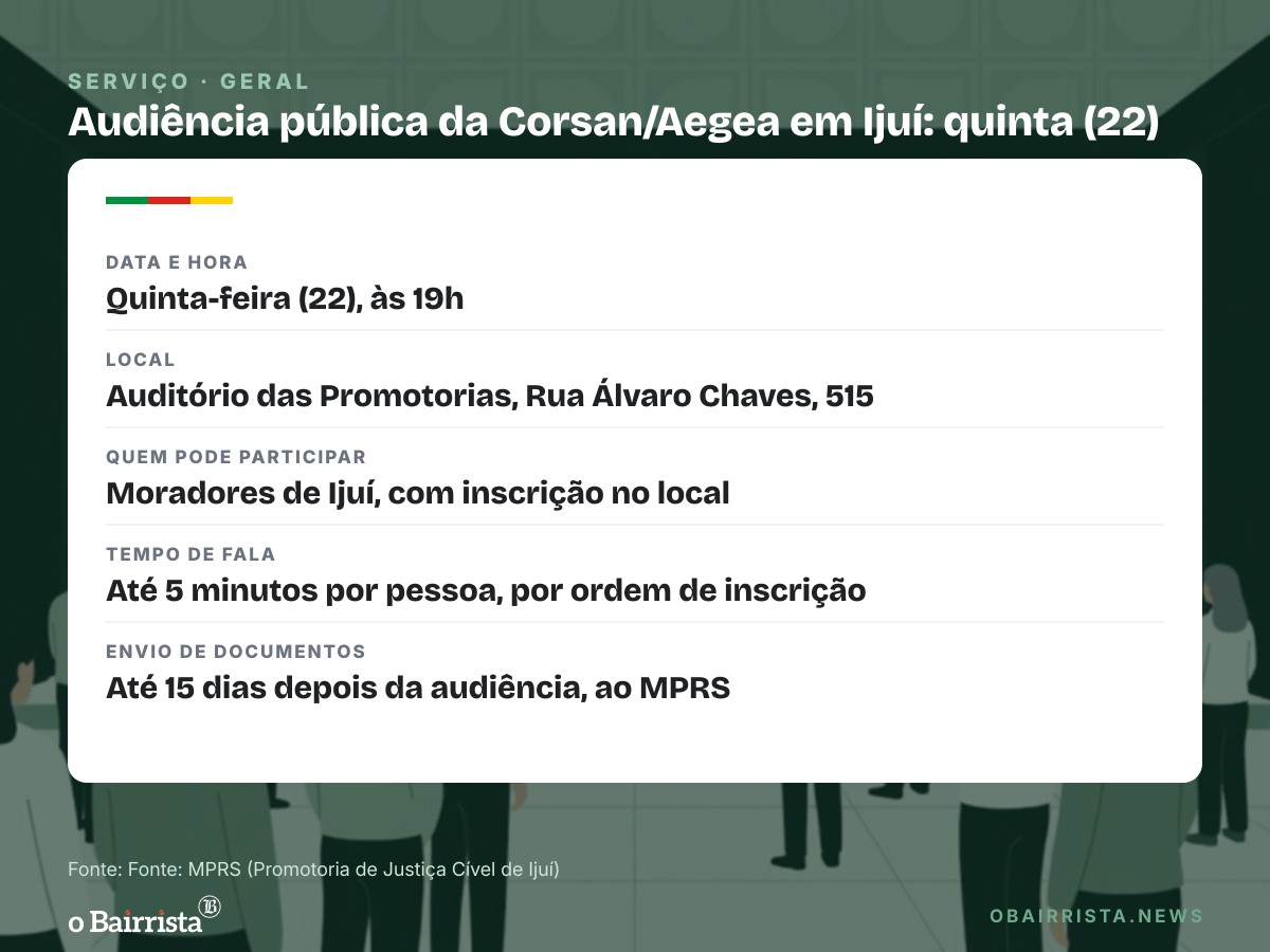 Quadro: MP ouve moradores de Ijuí sobre água e esgoto da Corsan/Aegea na quinta (22)