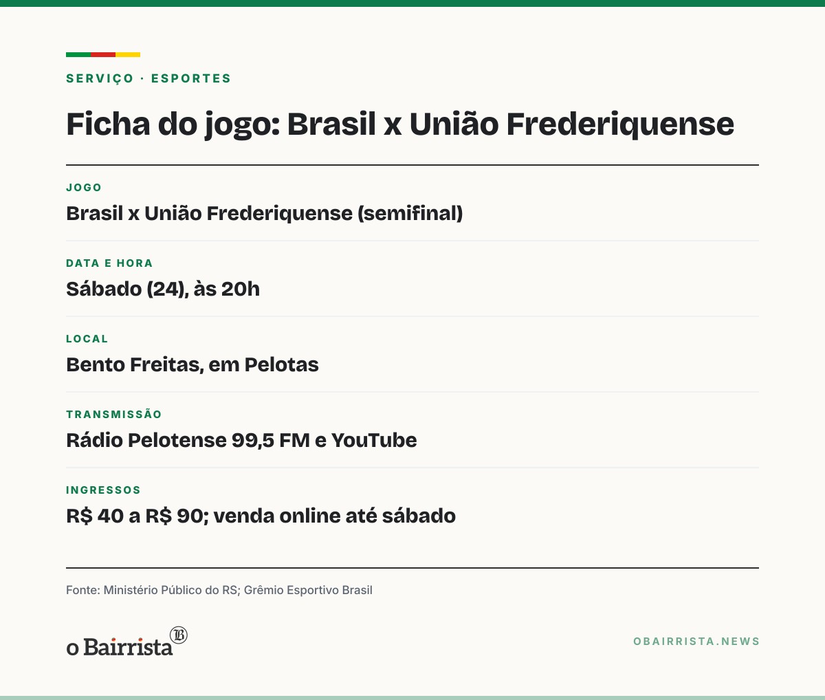 Quadro: MP-RS dá 24 horas ao Brasil de Pelotas para igualar venda da meia-entrada