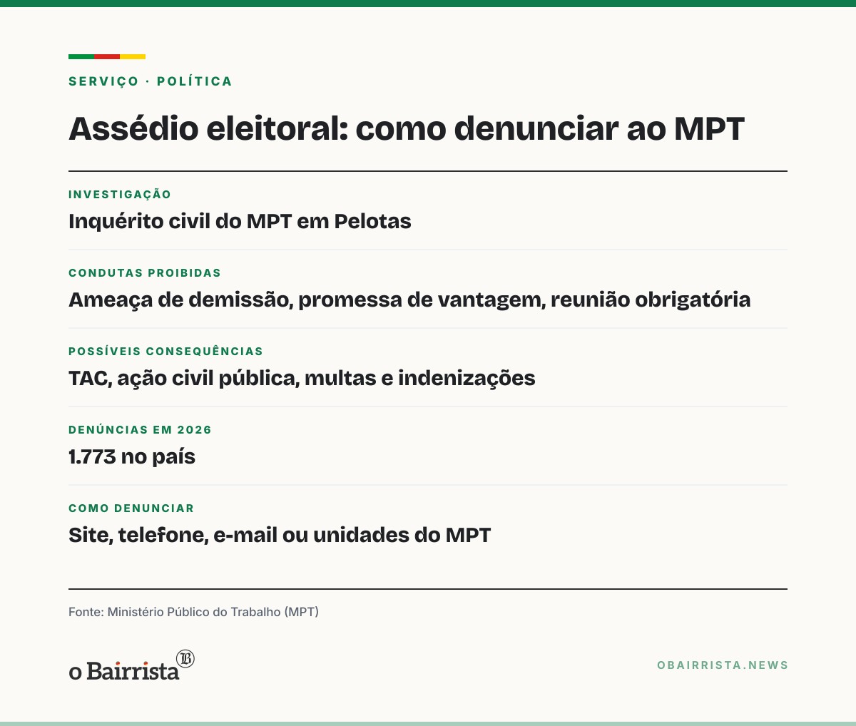 Quadro: MPT investiga assédio eleitoral em duas empresas de reflorestamento de Tapes