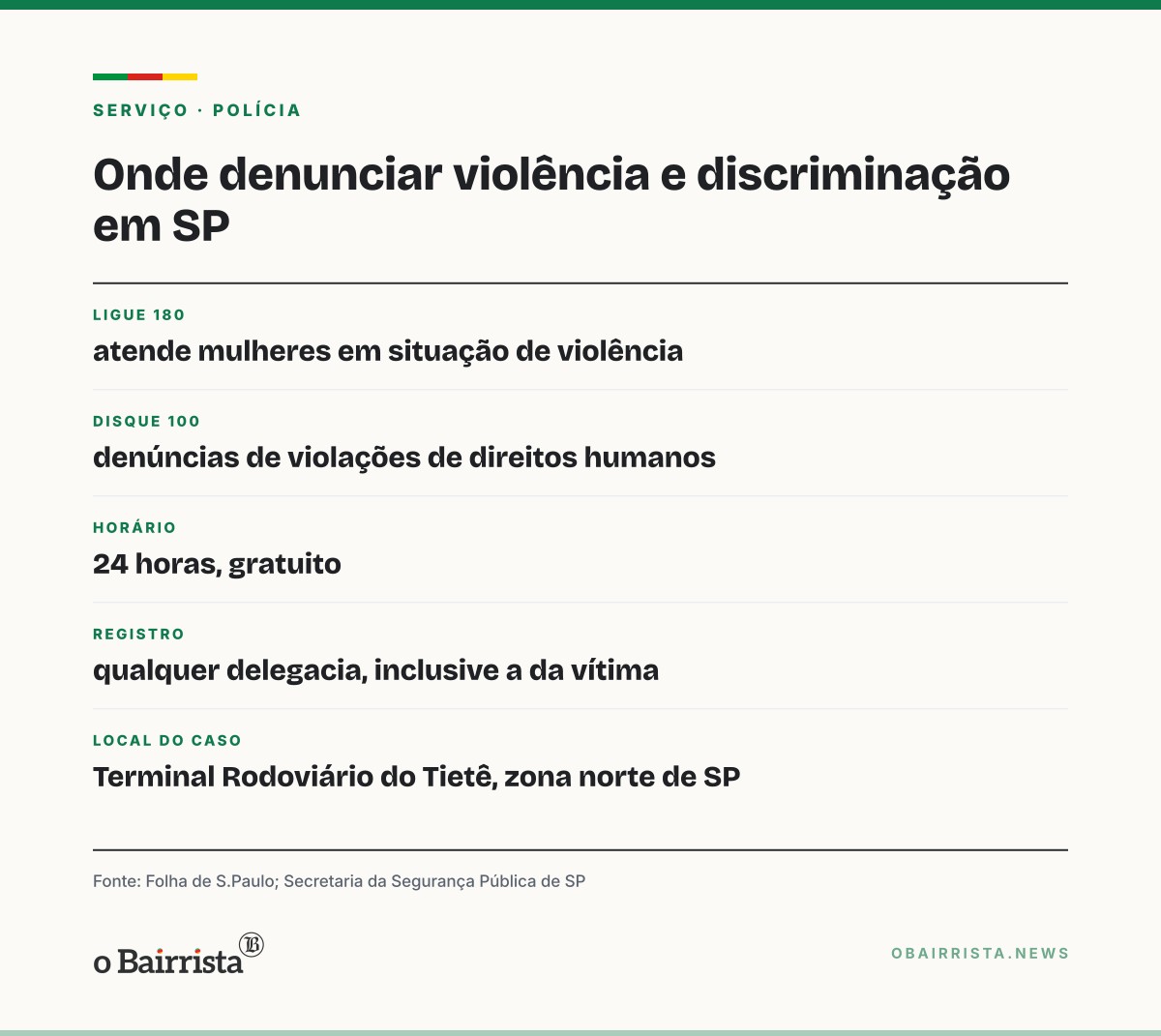 Quadro: Mulher é esfaqueada na mão no Tietê, em SP; testemunhas citam motivação política
