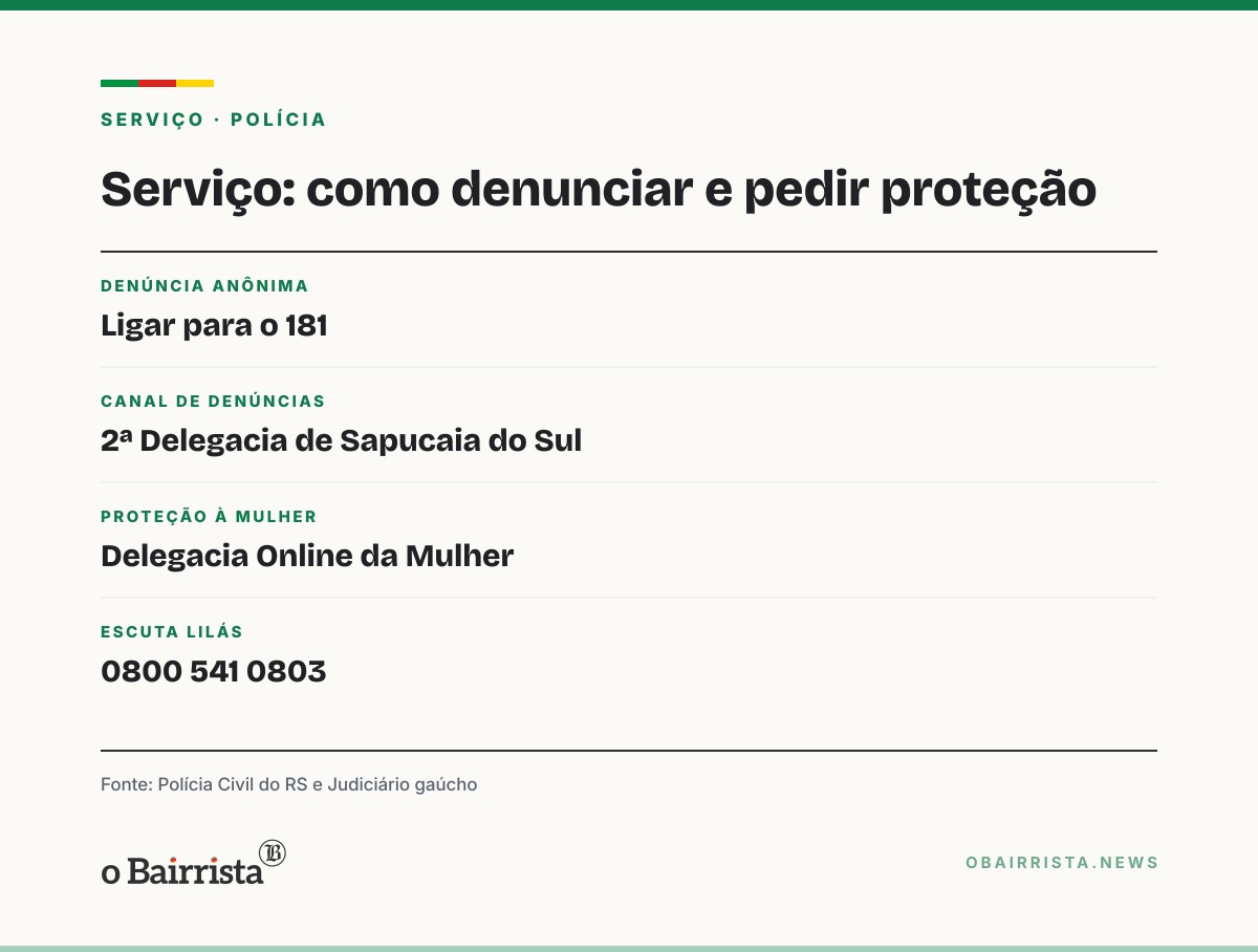 Quadro: Mulher é morta a tiros em Sapucaia do Sul dois dias após Justiça negar medida protetiva