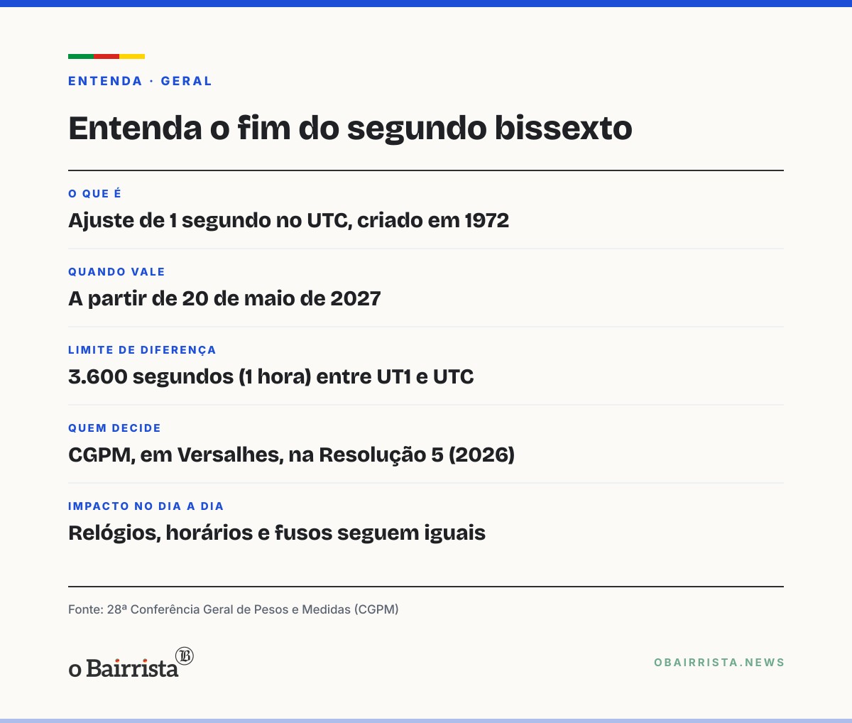 Quadro: Mundo deixa de somar o segundo bissexto aos relógios a partir de 20 de maio de 2027