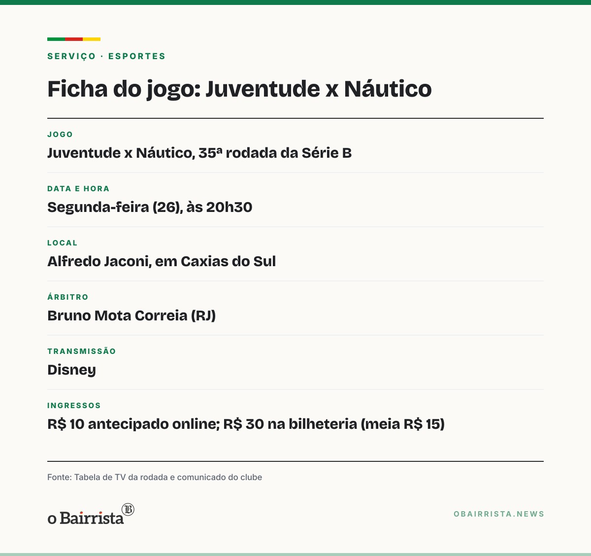Quadro: Náutico visita o Juventude, 3º colocado, com seis pontos de vantagem sobre o Z-4