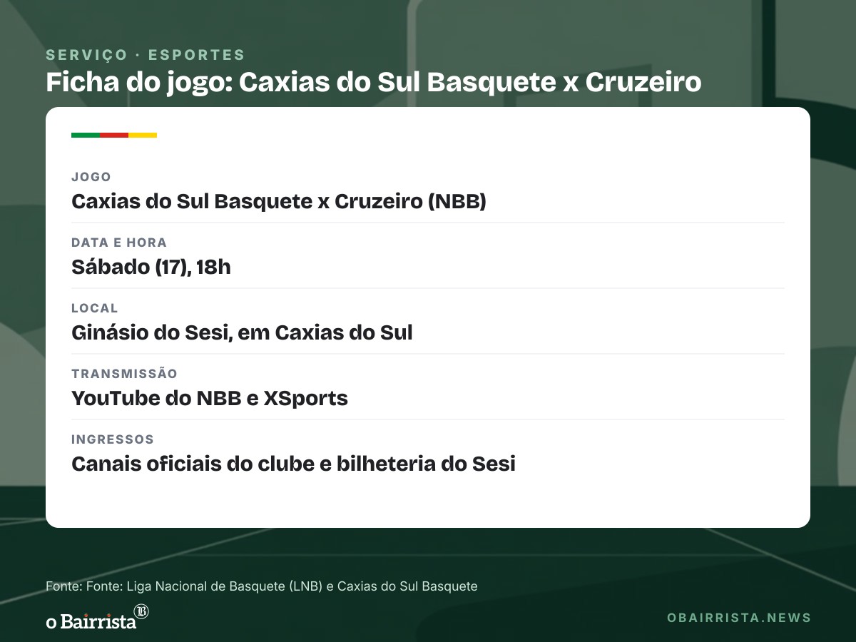 Quadro: NBB começa neste sábado (17) com Caxias e União Corinthians como representantes do RS