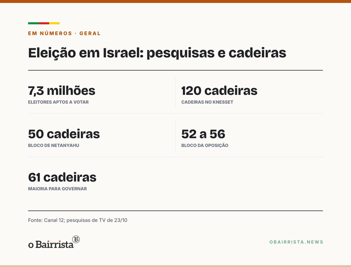 Quadro: Netanyahu nega choque com chefe militar sobre o Irã; Lieberman pede apuração por traição