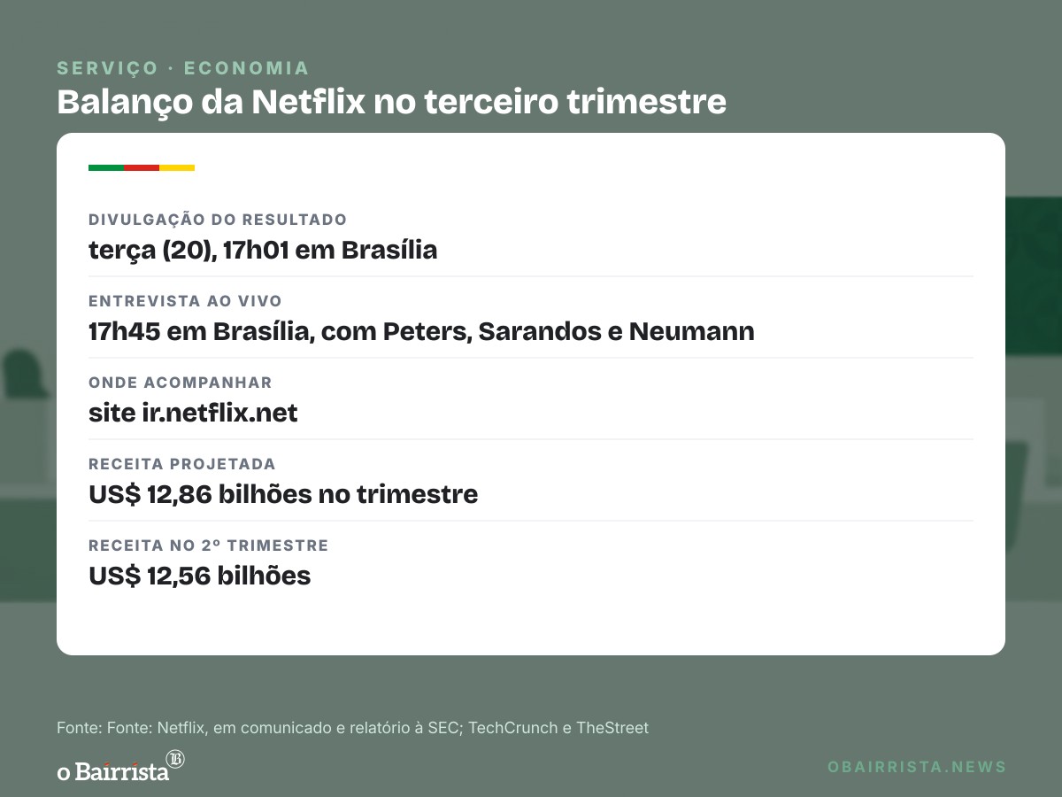 Quadro: Netflix corta cerca de 1.000 vagas, 6% do quadro, e divulga balanço na terça (20)