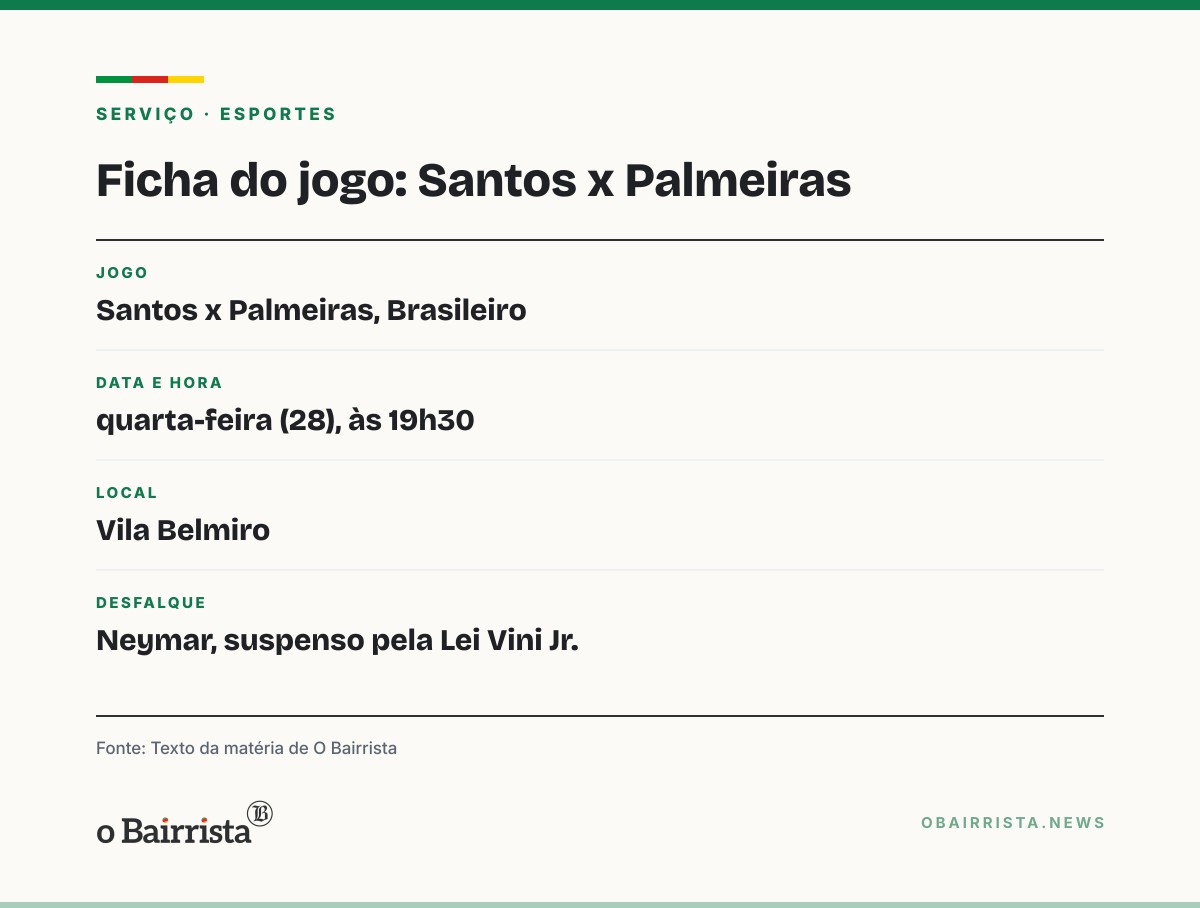Quadro: Neymar é expulso pela Lei Vini Jr. e perde 2 jogos; Santos empata com o Bahia