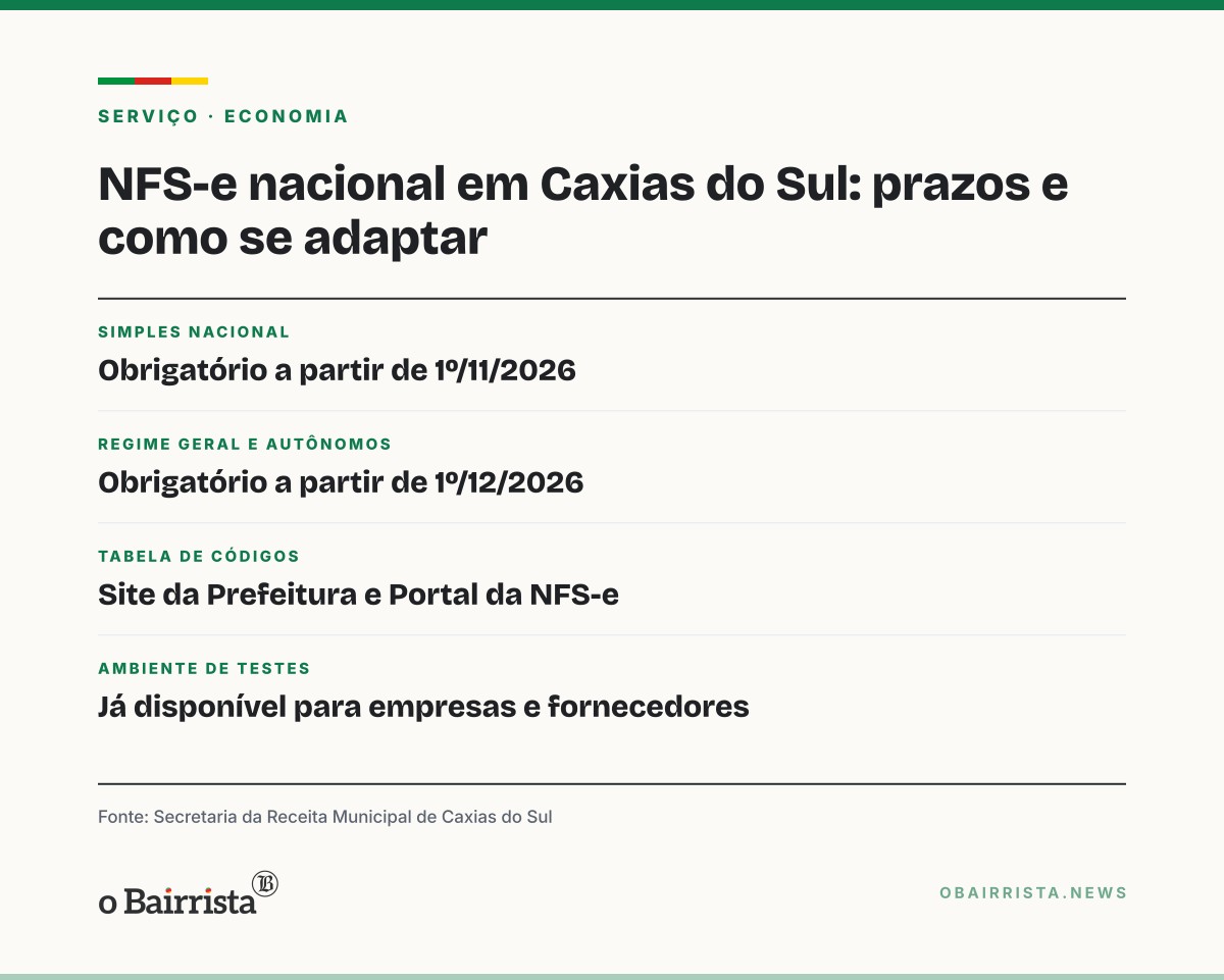Quadro: NFS-e nacional chega a Caxias do Sul em 1º de novembro para o Simples Nacional