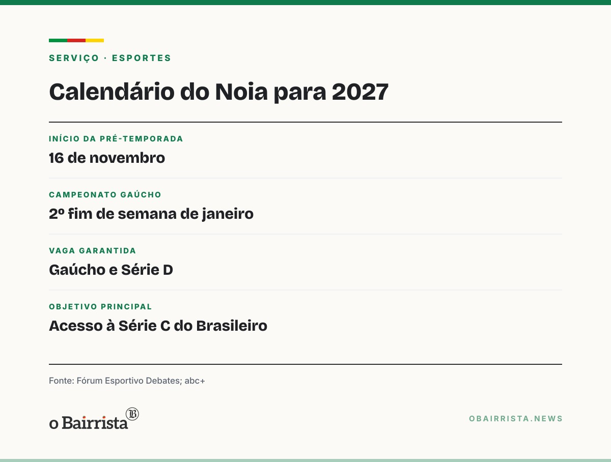 Quadro: Noia não deve contar com Norton, Omar e Allison em 2027; sem contato com Cavichioli