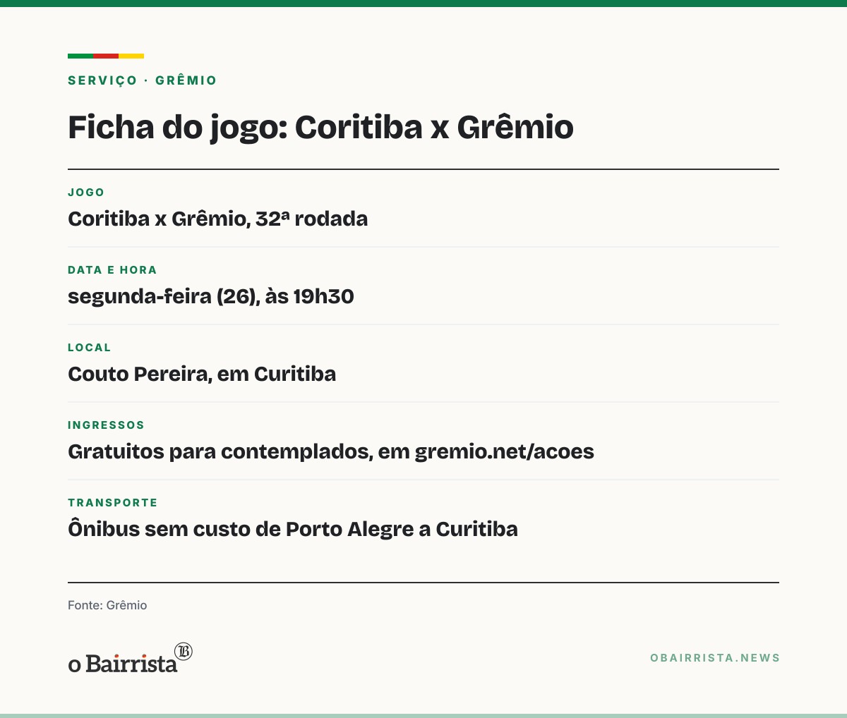 Quadro: Noriega leva vantagem sobre Dodi para vaga de Danilo Barbosa no Grêmio contra o Coritiba