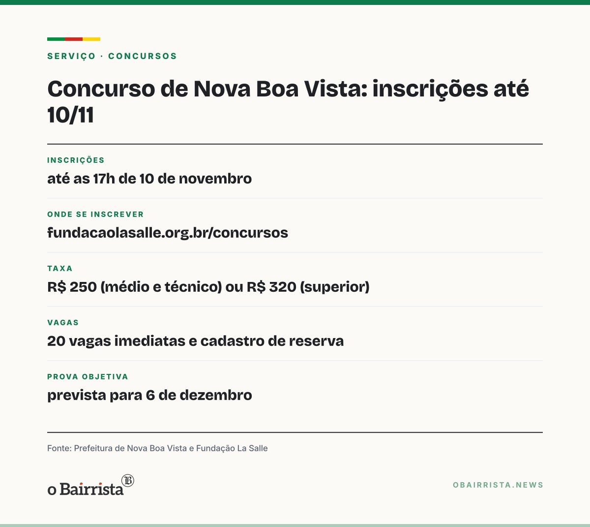 Quadro: Nova Boa Vista abre concurso com 20 vagas e salários de até R$ 12.039,12
