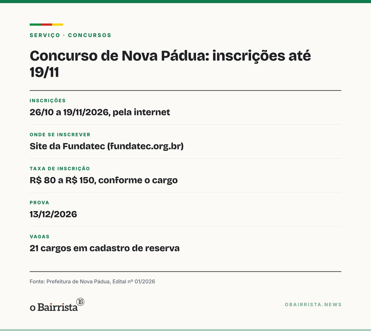 Quadro: Nova Pádua abre concurso com 21 cargos em cadastro de reserva; salários vão até R$ 10.809,66