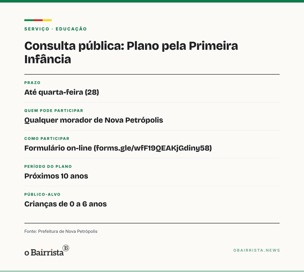 Quadro: Nova Petrópolis abre consulta on-line sobre prioridades para crianças de 0 a 6 anos