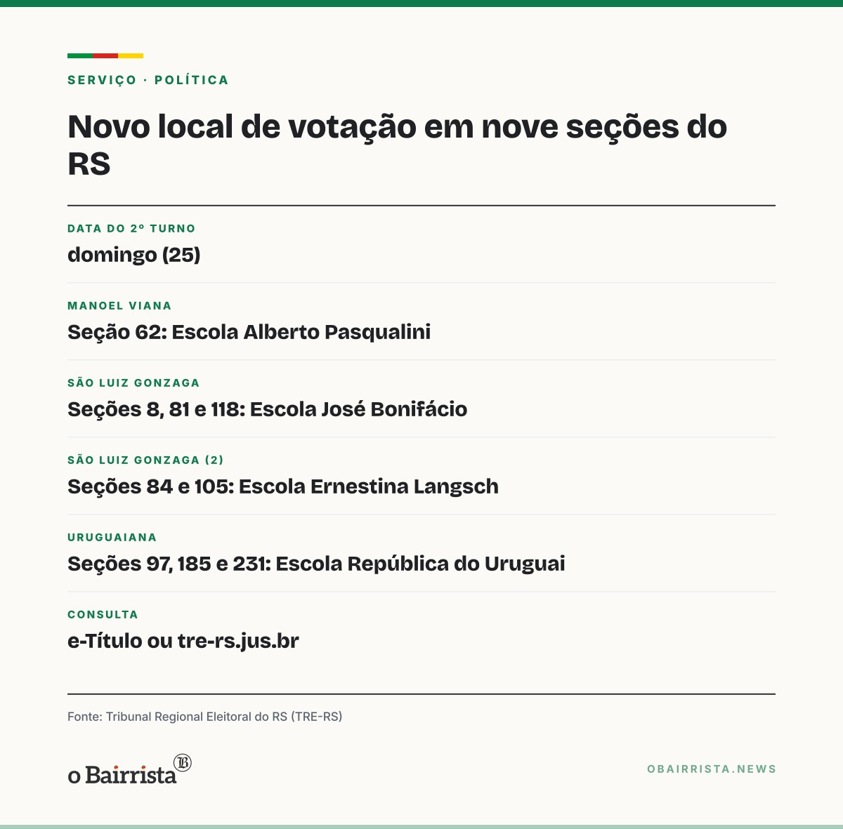 Quadro: TRE-RS confirma novo local de votação para nove seções em três cidades no 2º turno