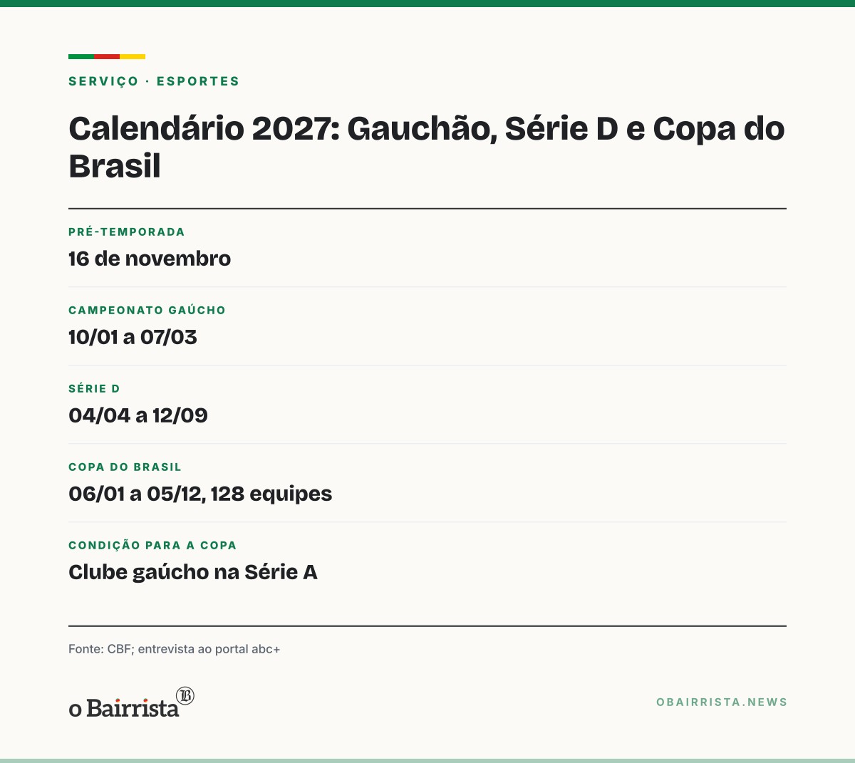 Quadro: Novo Hamburgo garante Gauchão e Série D em 2027; pré-temporada começa em 16 de novembro