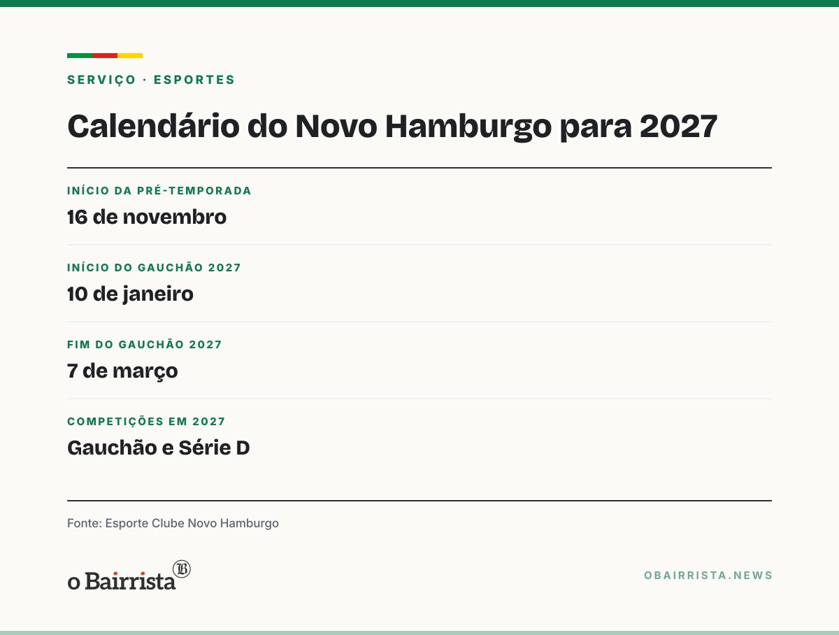 Quadro: Novo Hamburgo renova com o atacante Matheus Batista para a temporada 2027