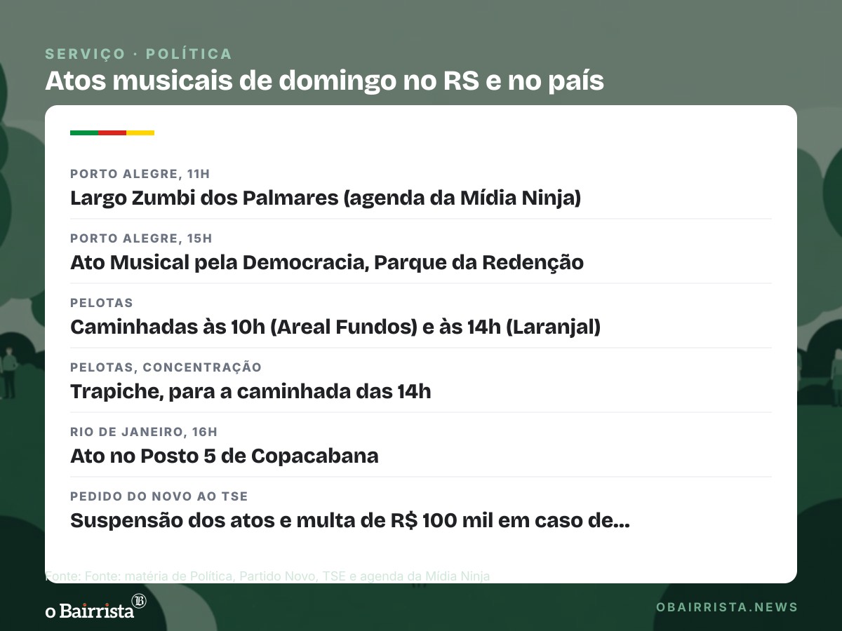 Quadro: Novo pede ao TSE suspensão de atos musicais de domingo; Porto Alegre tem ato na Redenção