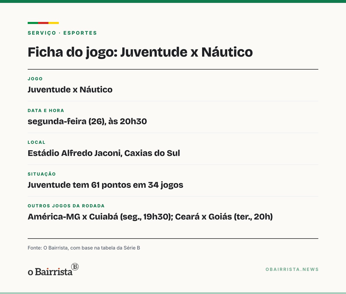 Quadro: Novorizontino assume a liderança da Série B; Juventude joga nesta segunda em Caxias