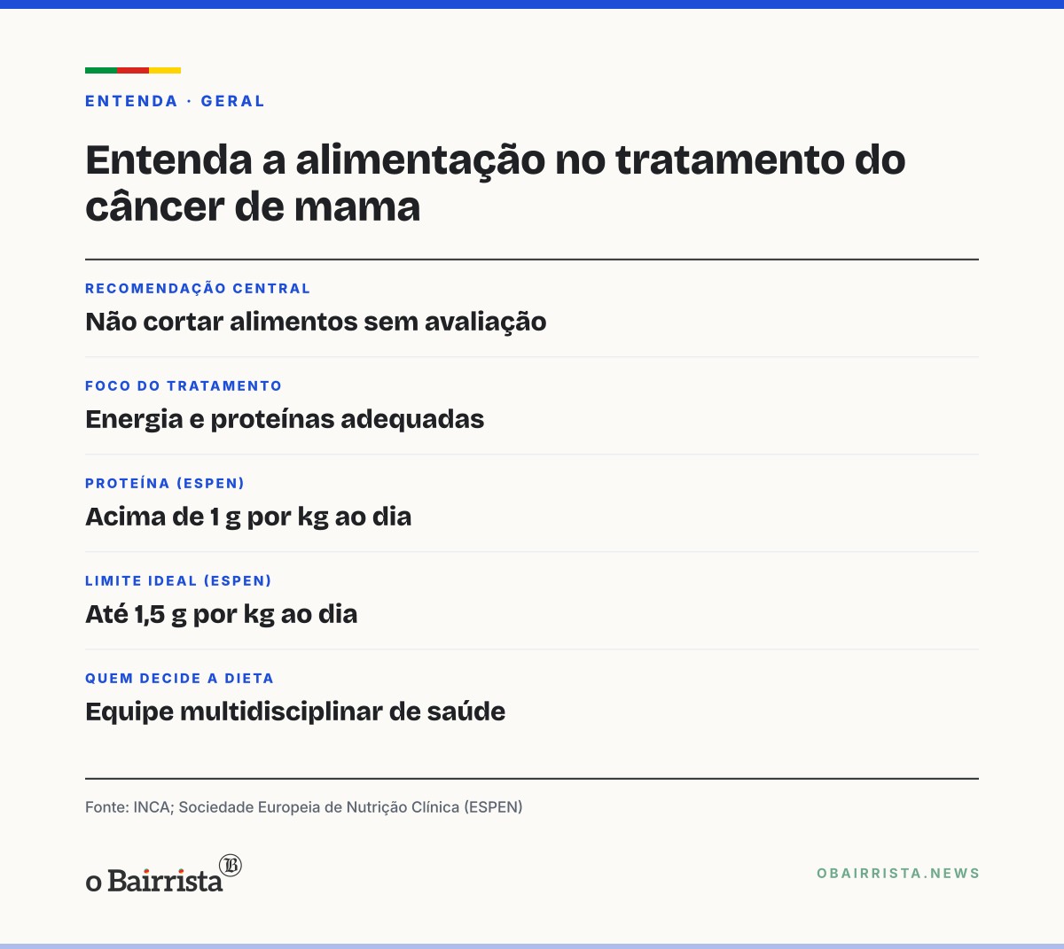 Quadro: Nutricionista: câncer de mama não exige cortar açúcar e carboidrato sem avaliação