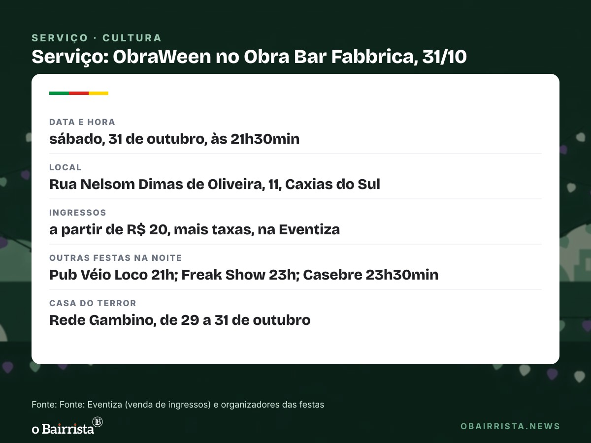 Quadro: Obra Bar Fabbrica faz a ObraWeen em 31 de outubro, com ingressos a partir de R$ 20