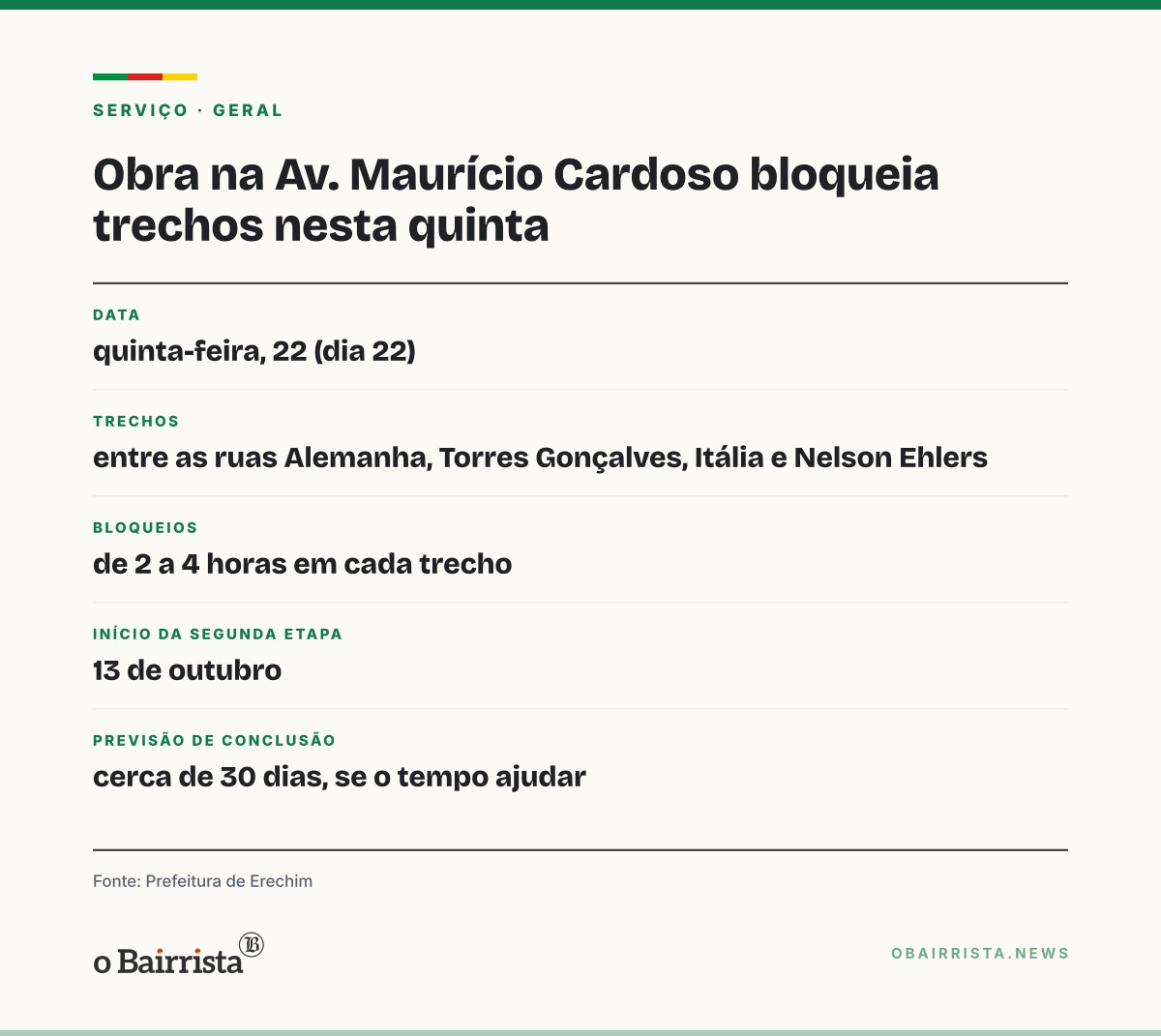 Quadro: Obra na Av. Maurício Cardoso, em Erechim, causa bloqueios de até 4 horas nesta quinta