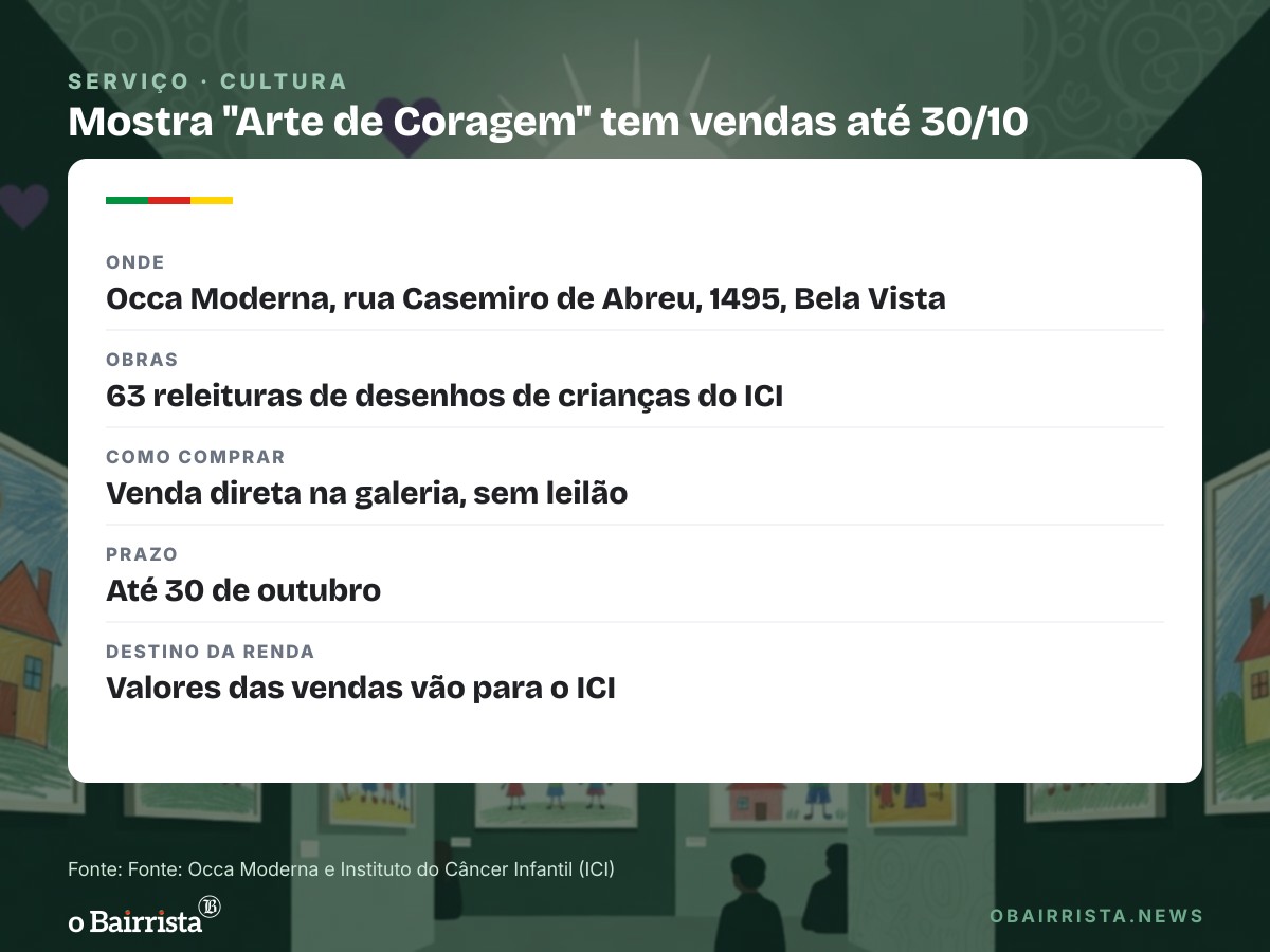 Quadro: Occa Moderna abre mostra com 63 obras inspiradas em desenhos de crianças do ICI