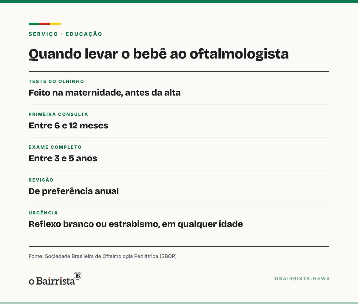 Quadro: Oftalmologista orienta primeira consulta da criança aos 6 meses e revisão anual