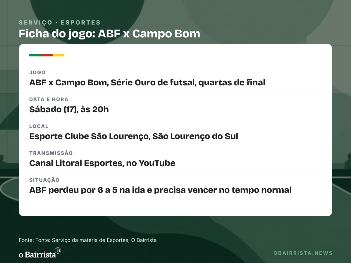 Quadro: Oito vagas nas quartas da Série Ouro de futsal se decidem entre sábado e domingo