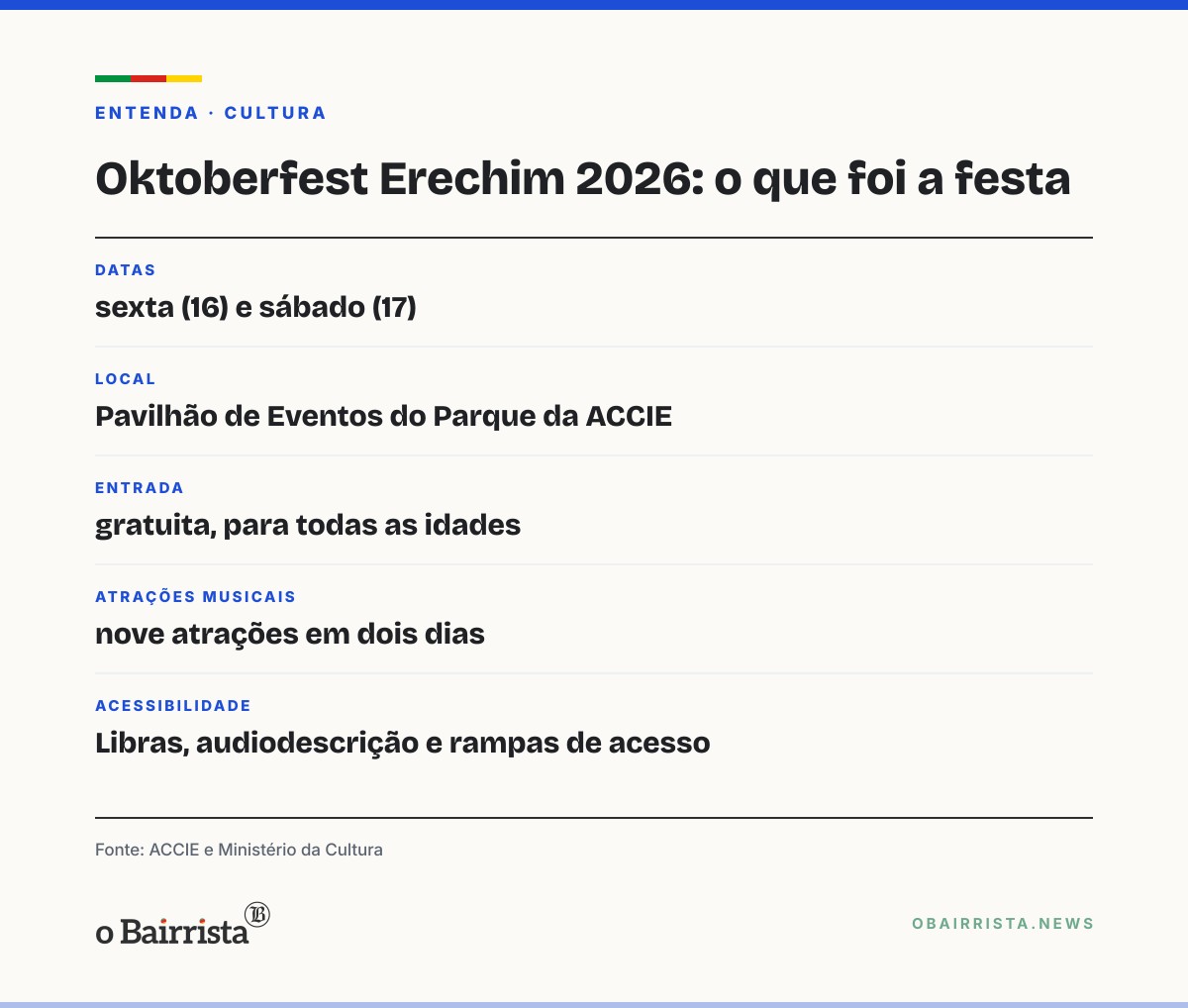 Quadro: Oktoberfest Erechim reúne nove atrações musicais em dois dias de entrada gratuita
