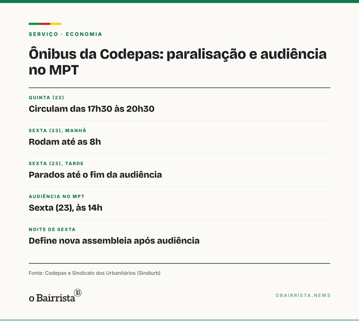 Quadro: Ônibus da Codepas ficam parados em Passo Fundo até audiência no MPT, sexta (23), às 14h