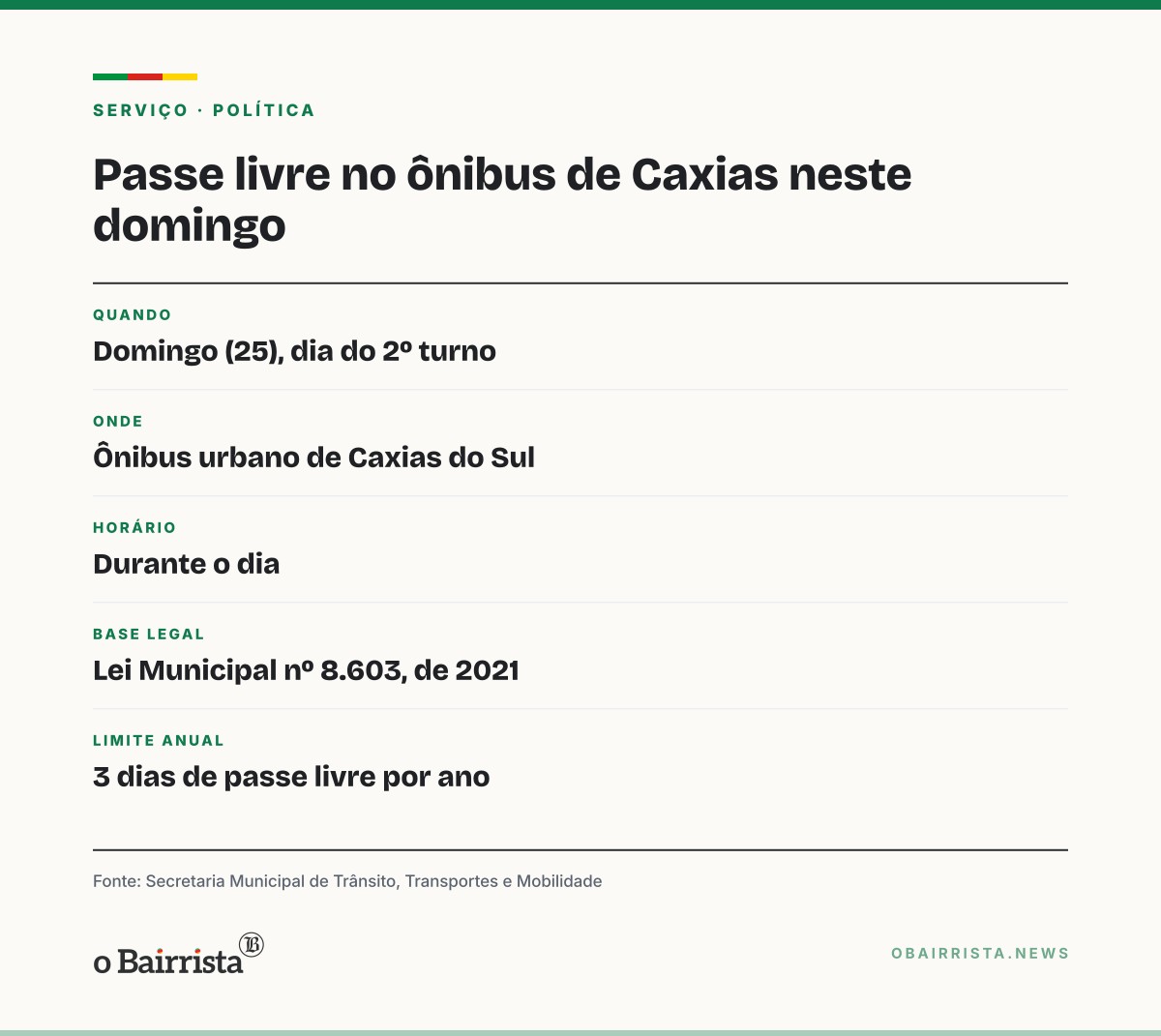 Quadro: Ônibus de Caxias do Sul têm passe livre no domingo (25), dia do 2º turno das eleições