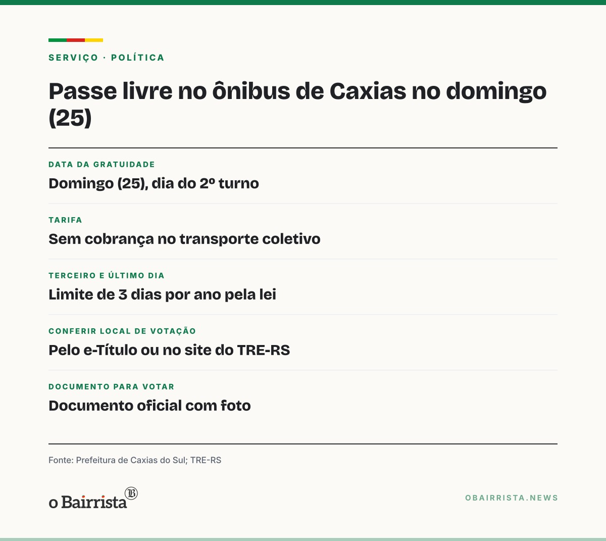 Quadro: Ônibus de Caxias do Sul terão passe livre no domingo (25), dia do segundo turno
