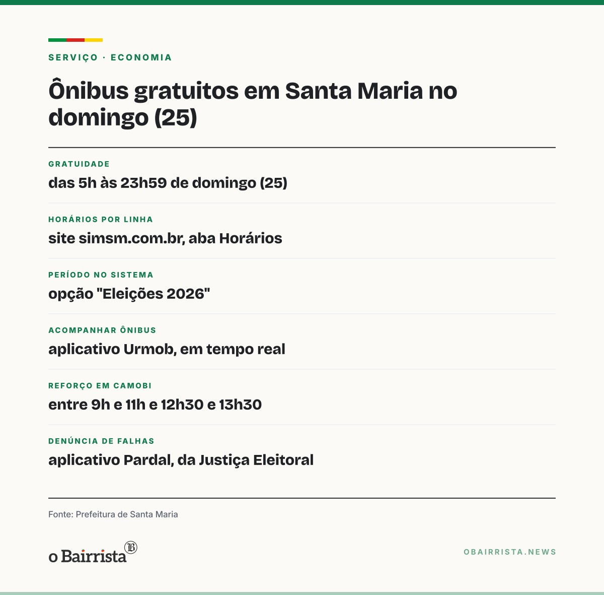 Quadro: Ônibus de Santa Maria são gratuitos das 5h às 23h59 no domingo do 2º turno, com reforço