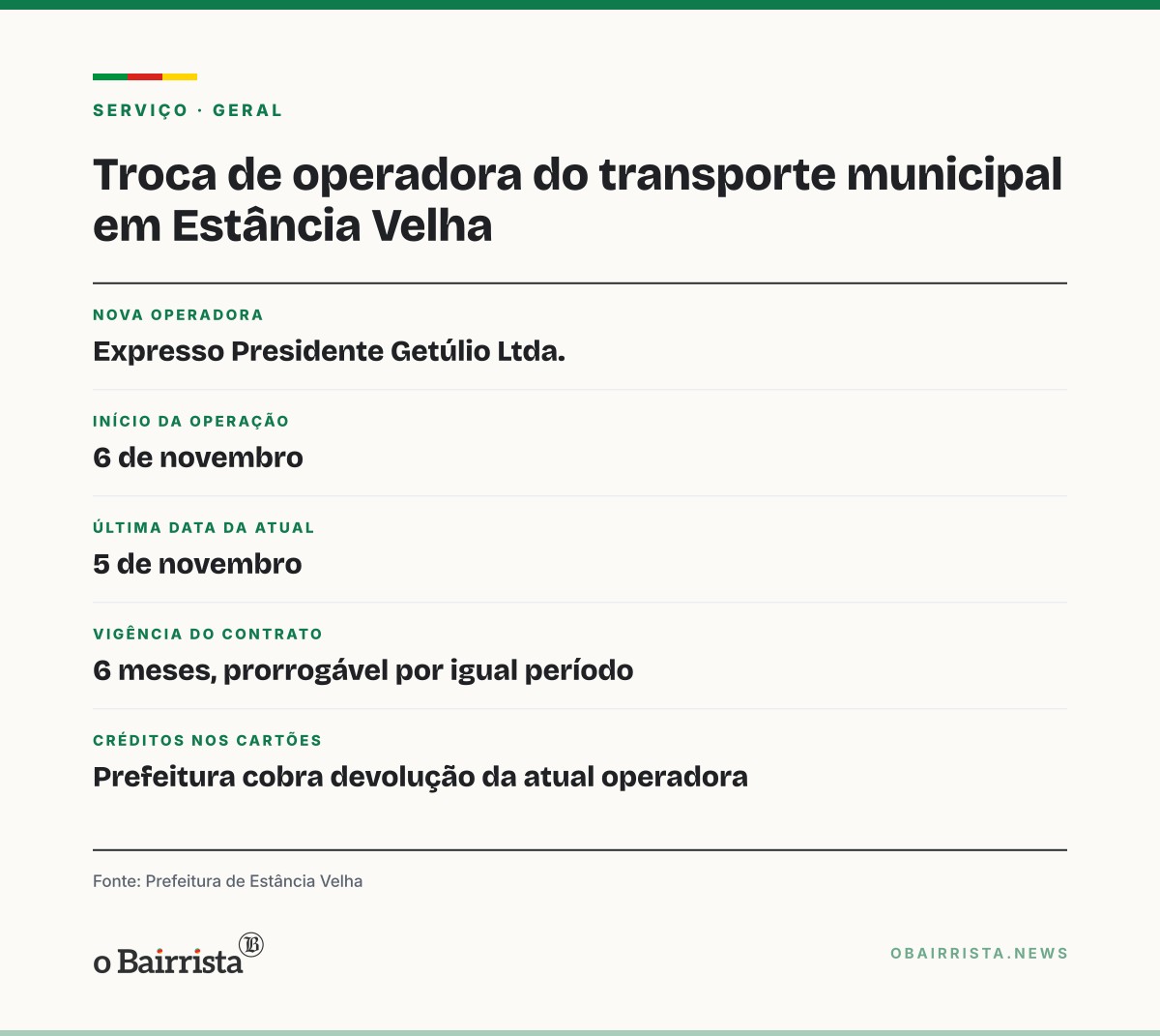 Quadro: Ônibus intermunicipais seguem em Estância Velha; Metroplan intimou empresa do serviço
