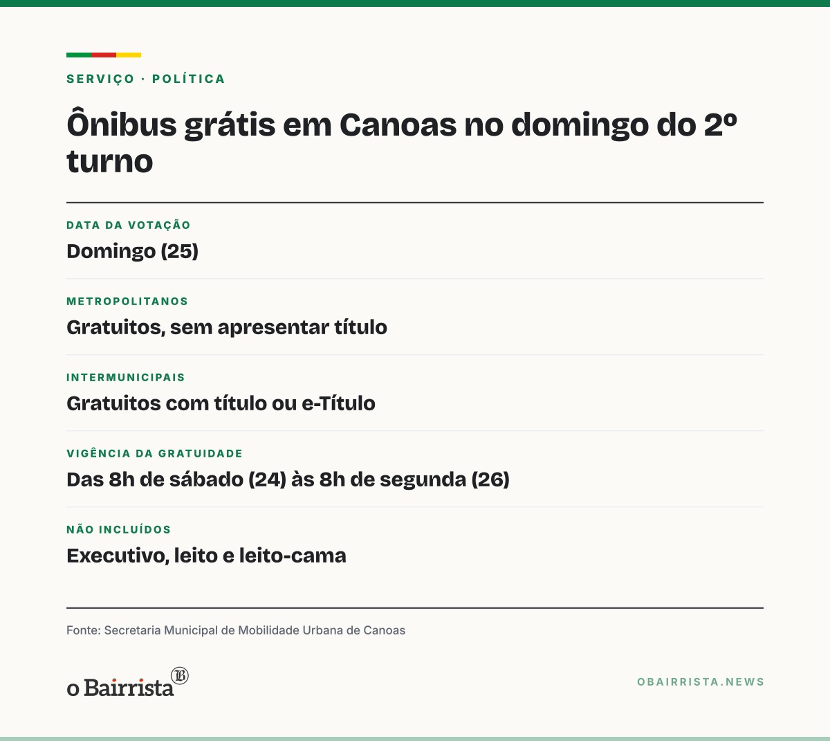 Quadro: Ônibus metropolitanos e intermunicipais são gratuitos em Canoas no domingo do 2º turno