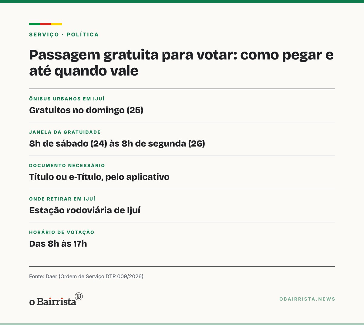 Quadro: Ônibus urbanos de Ijuí são gratuitos neste domingo (25), dia do 2º turno
