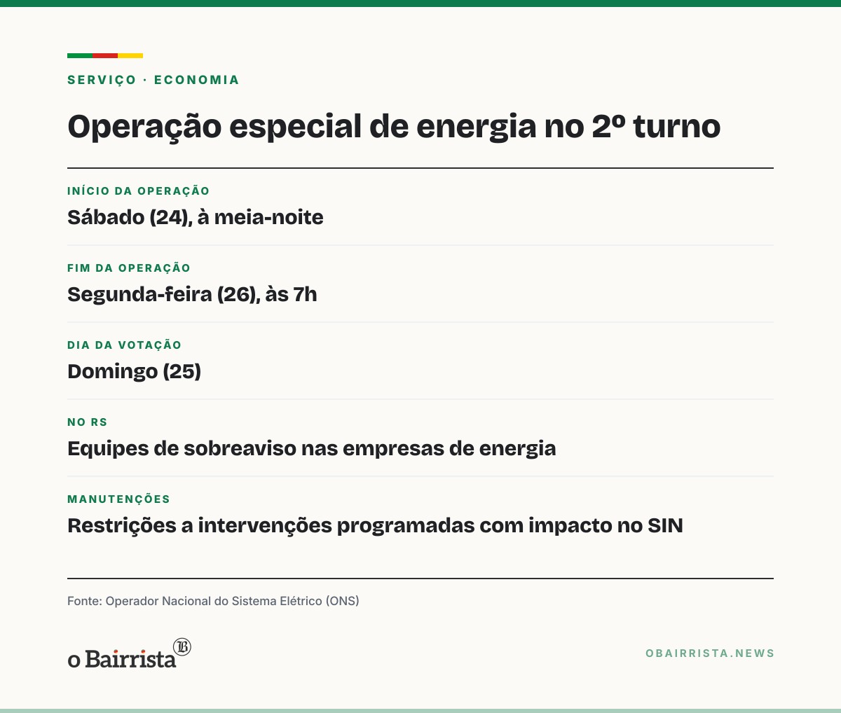 Quadro: ONS fará operação especial na rede elétrica no segundo turno, de sábado a segunda