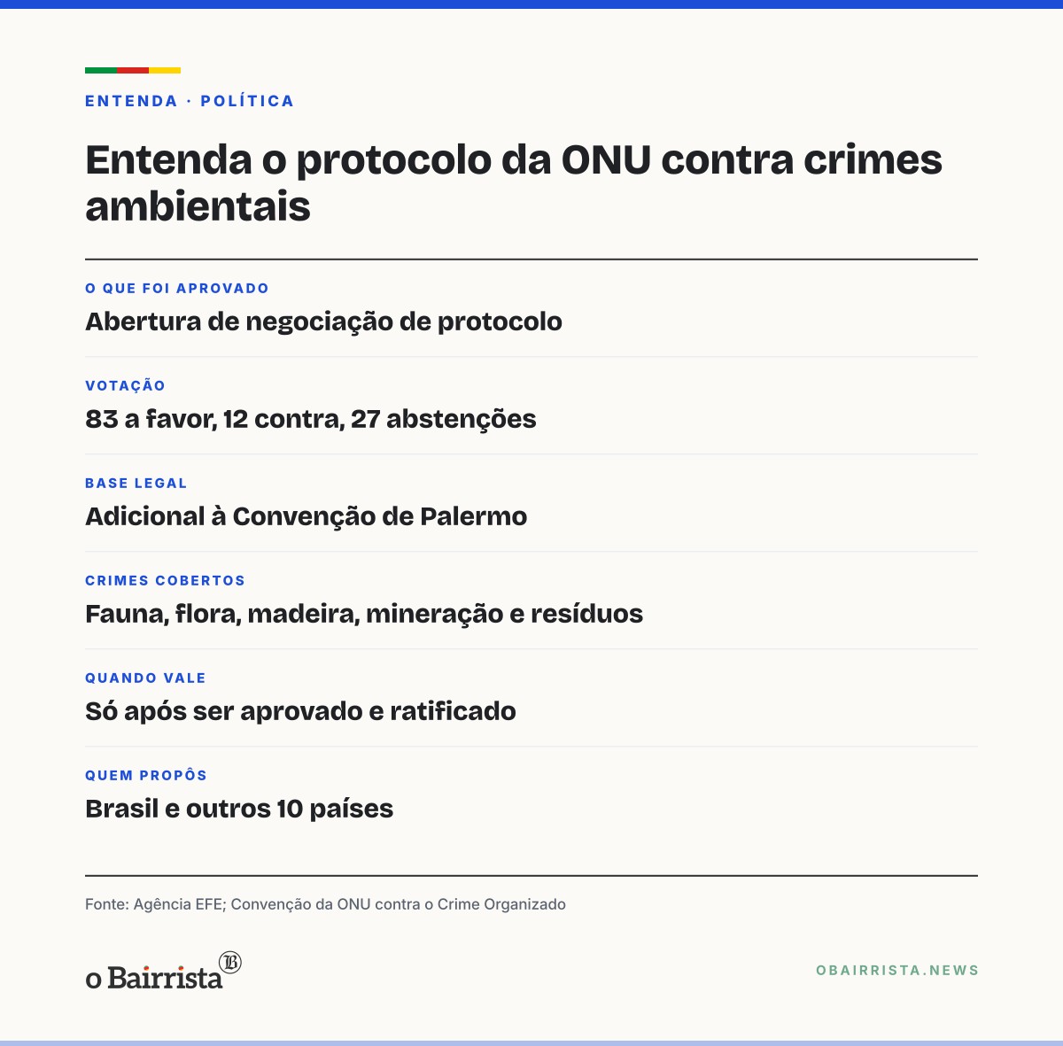 Quadro: ONU aprova por 83 a 12 protocolo contra crimes ambientais proposto pelo Brasil