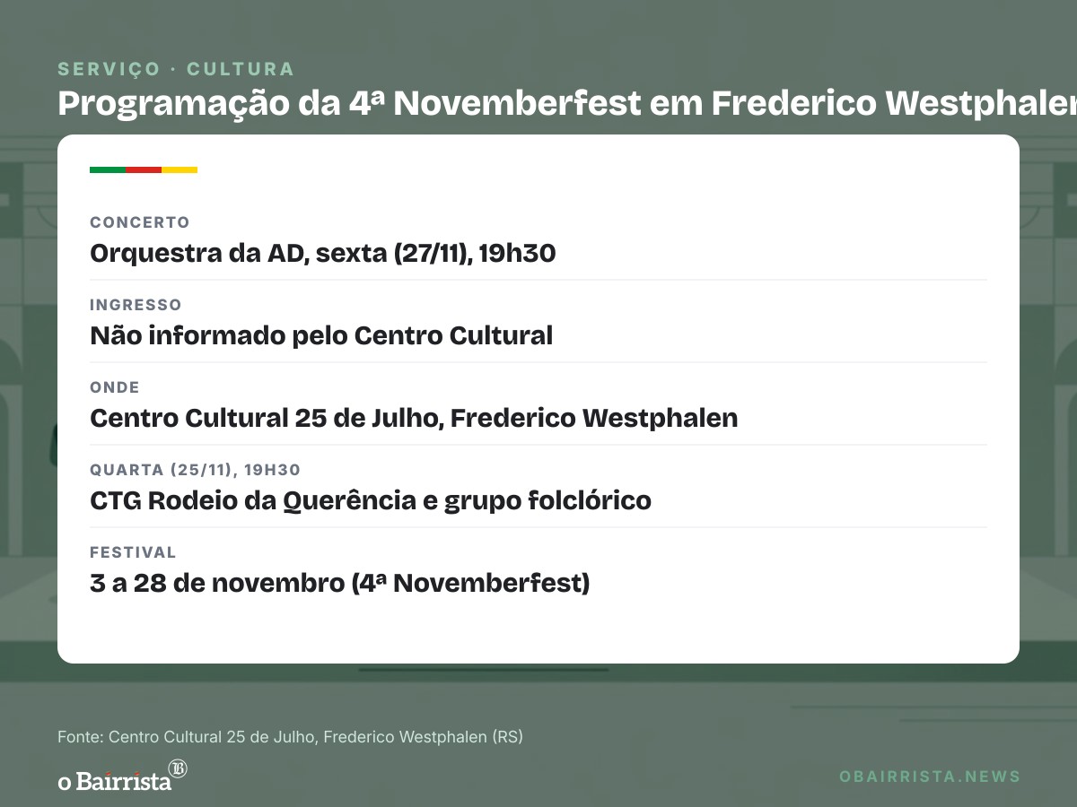 Quadro: Orquestra da Assembleia de Deus toca na Novemberfest de Frederico Westphalen em 27/11