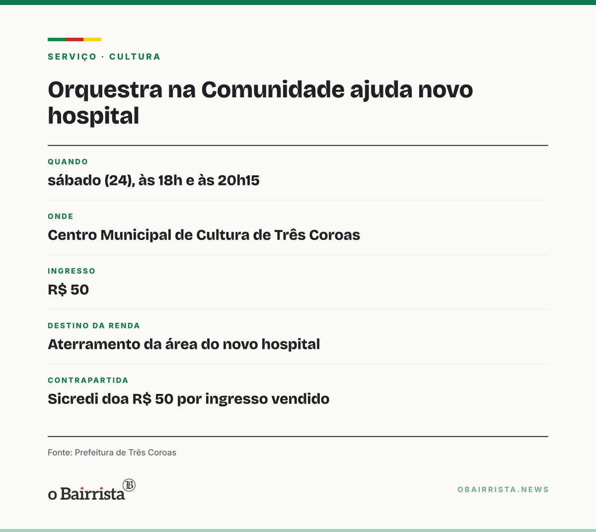 Quadro: Orquestra de Três Coroas toca clássicos do cinema no sábado para ajudar novo hospital