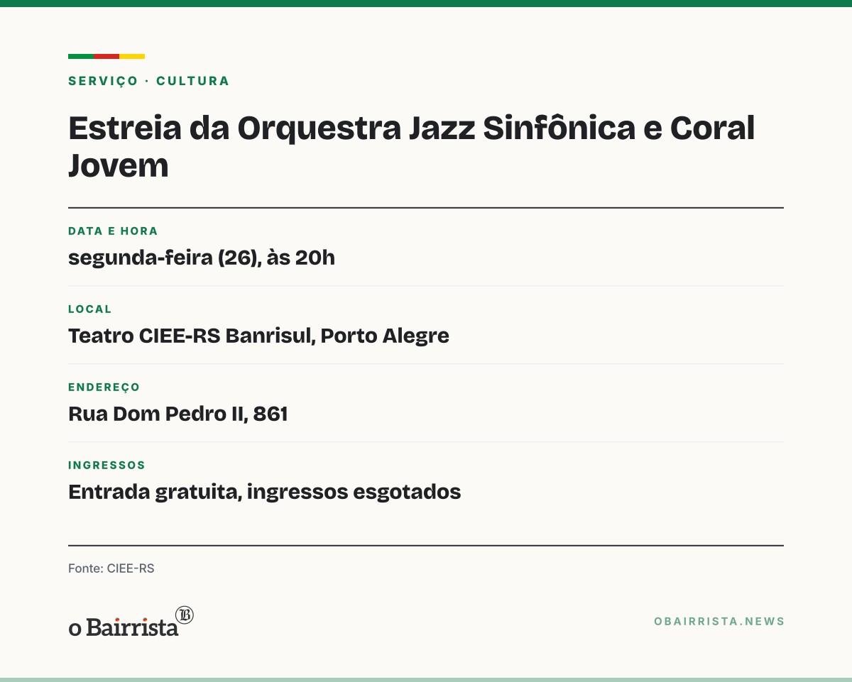 Quadro: Orquestra Jazz Sinfônica e Coral Jovem do CIEE-RS estreiam segunda (26) em Porto Alegre