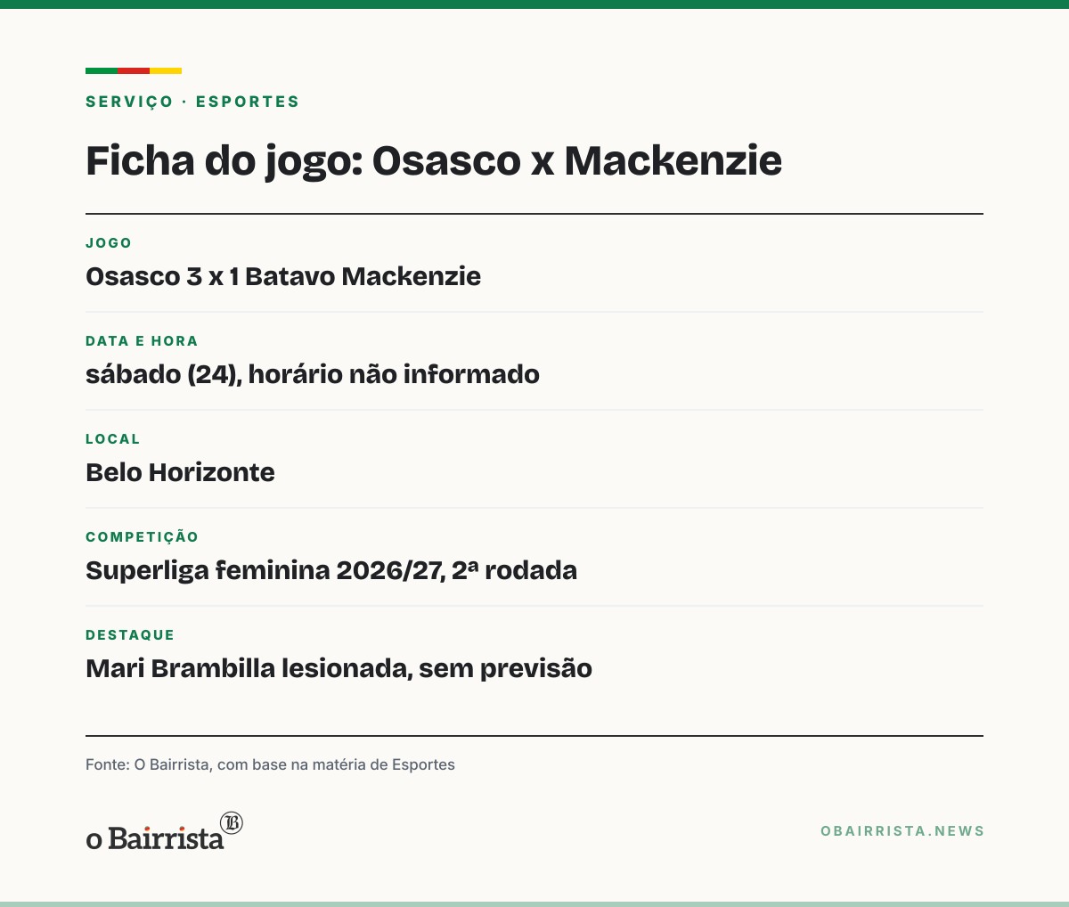 Quadro: Osasco vence Mackenzie por 3 a 1 na Superliga, mas Mari Brambilla sai de maca com lesão