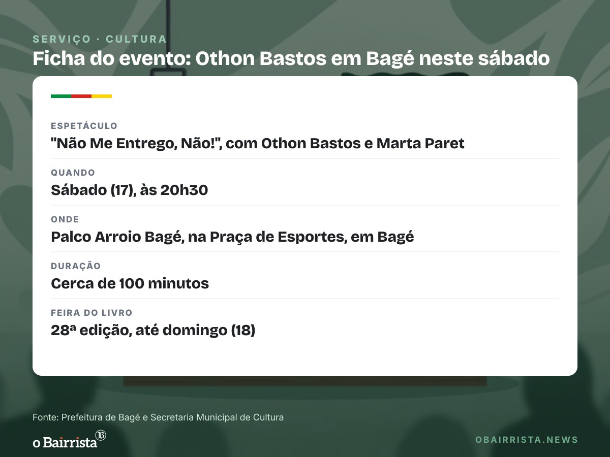 Quadro: Othon Bastos, aos 93, apresenta monólogo neste sábado (17) na Feira do Livro de Bagé