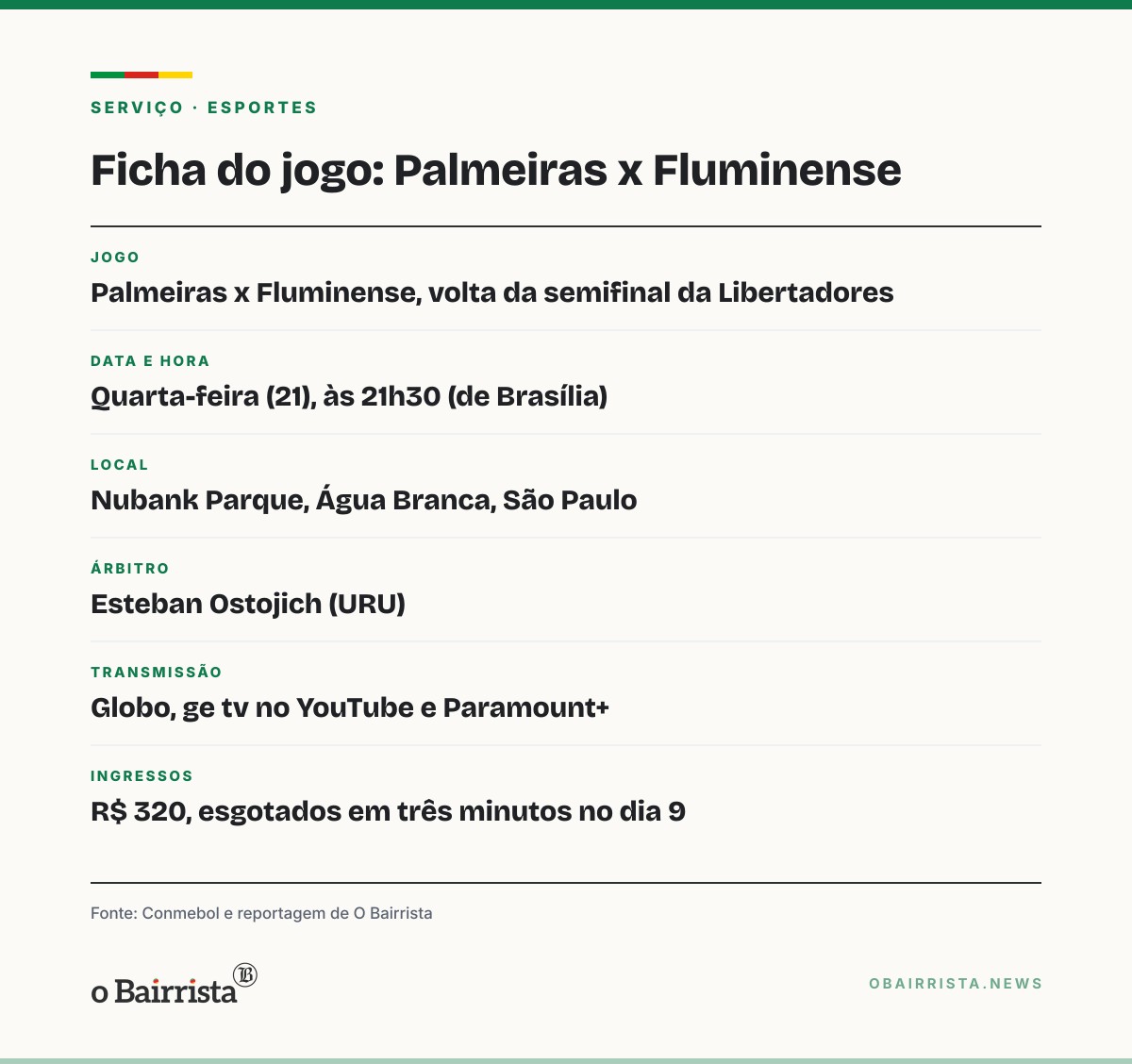 Quadro: Palmeiras joga pelo empate contra o Fluminense por vaga na final da Libertadores