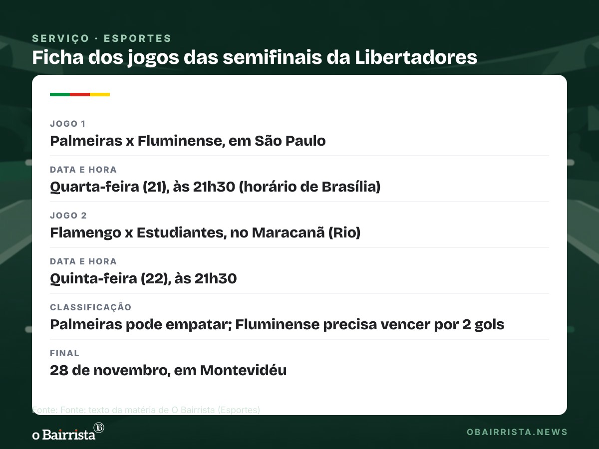 Quadro: Palmeiras pode empatar e Flamengo decide em casa nas semifinais da Libertadores