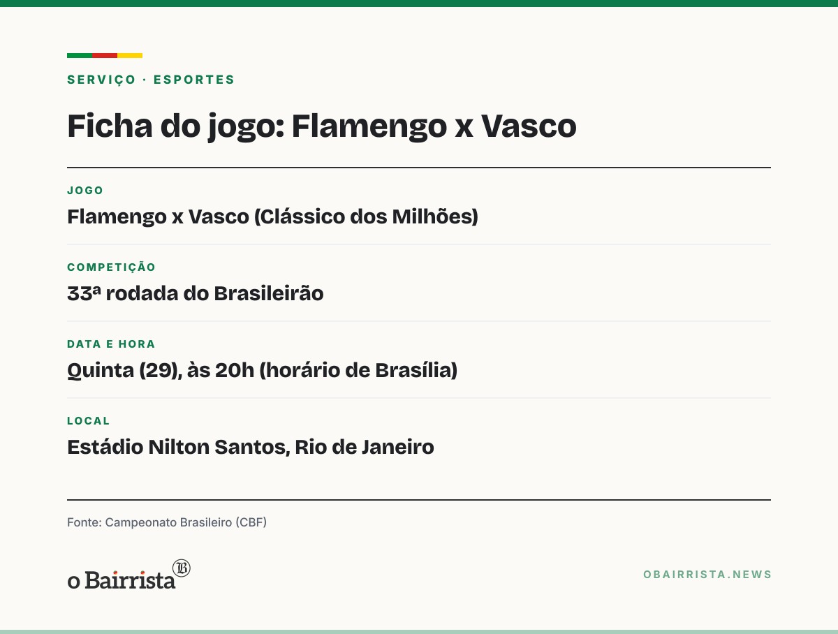 Quadro: Palmeiras só empata com o Santos na Vila e Flamengo pode abrir 3 pontos na ponta
