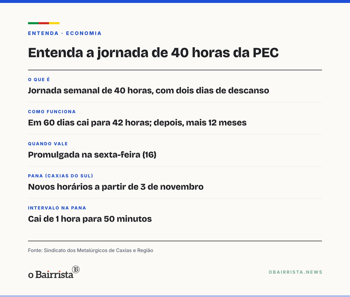 Quadro: Pana, de Caxias do Sul, adota jornada de 40 horas em 3 de novembro, sem cortar salários
