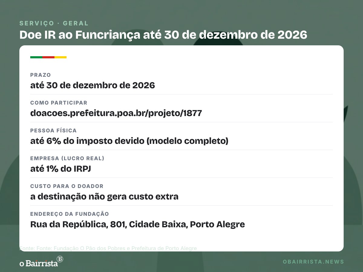 Quadro: Pão dos Pobres lança campanha para destinar IR ao Funcriança até 30 de dezembro
