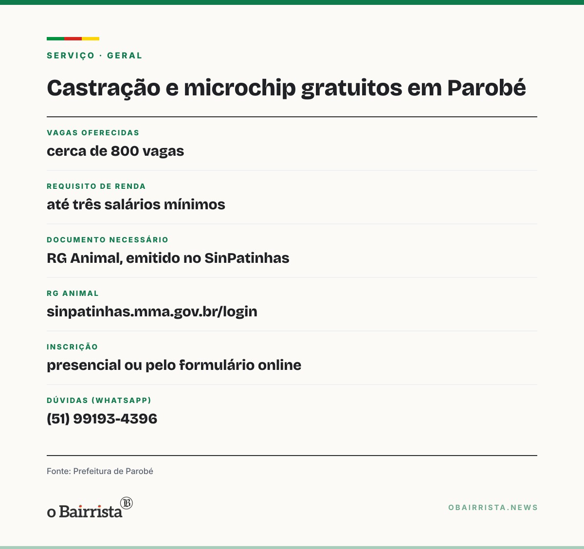 Quadro: Parobé amplia castração e microchip de cães e gatos, com cerca de 800 vagas